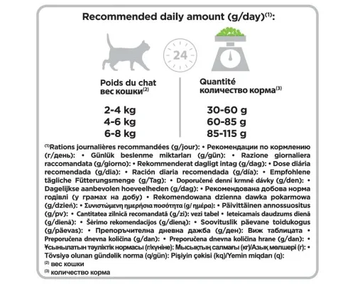 Сухой корм для кошек Purina Pro Plan Delicate Lamb со вкусом ягненка 10 кг (7613035846944)