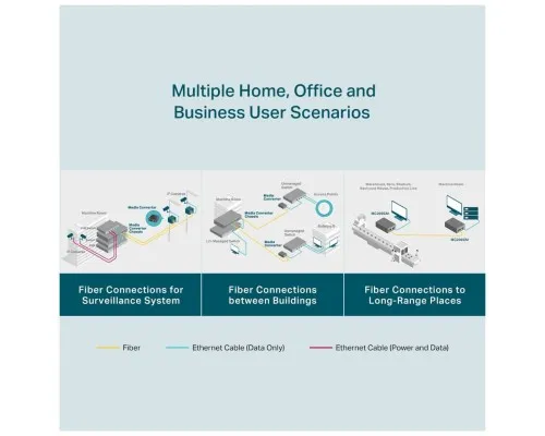 Медіаконвертер TP-Link MC200CM