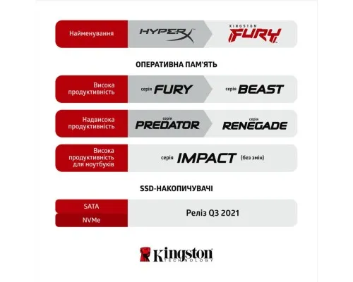 Модуль памяті для ноутбука SoDIMM DDR4 16GB (2x8GB) 3200 MHz Fury Impact Kingston Fury (ex.HyperX) (KF432S20IBK2/16)