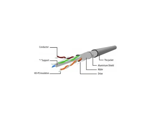 Патч-корд 3м FTP cat 6 CCA white Cablexpert (PP6-3M/W)