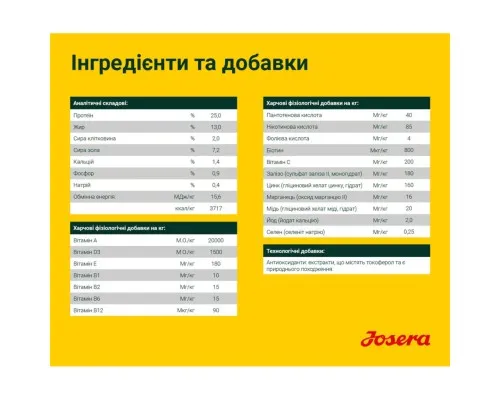 Сухий корм для собак Josera Young Star 900 г (4032254745327)