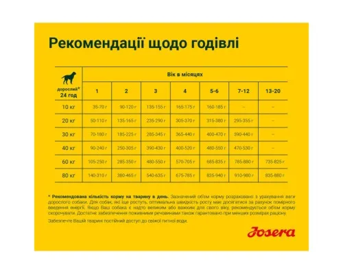 Сухой корм для собак Josera Young Star 900 г (4032254745327)