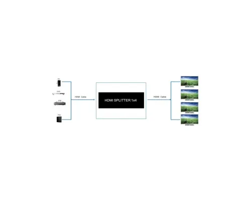 Розгалужувач PowerPlant HDMI 1x4 V2.0 (CA912483)