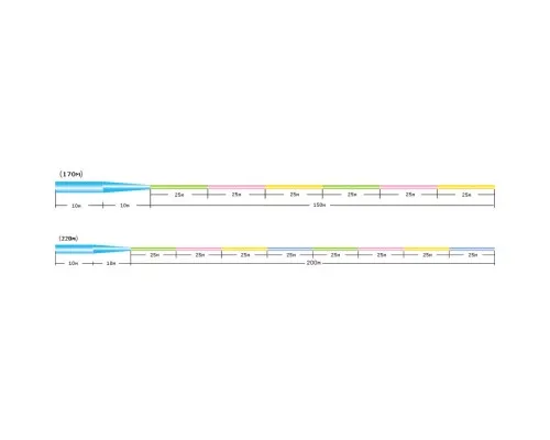 Волосінь Sunline Castest Tapered 170m конусна 0.285-0.570mm 6.0kg (1658.10.55)