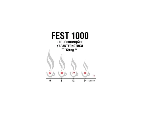 Термос Terra Incognita Fest 1000 Turquoise (4823081506423)