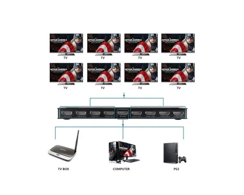 Разветвитель PowerPlant HDMI 1x8 V1.4 (CA911516)