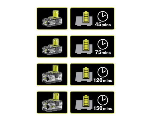 Зарядний пристрій для акумуляторів інструменту Ryobi ONE+ RC18-120, 2 А/г, 18В (5133002891)