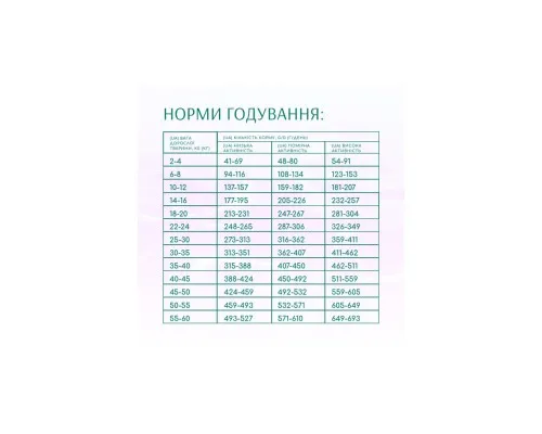 Сухой корм для собак Optimeal Beauty Harmony беззерновой на основе морепродуктов 4 кг (4820215366076)