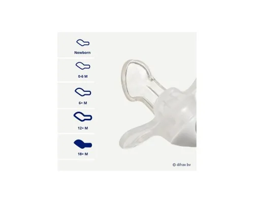 Пустушка Difrax Dental Newborn, 0+ міс (796 Ice)