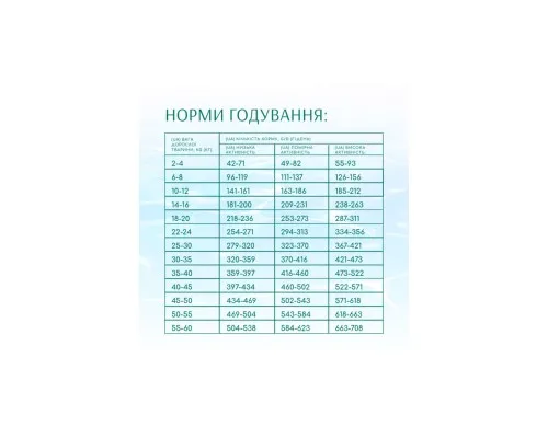 Сухий корм для собак Optimeal Beauty Podium беззерновий на основі морепродуктів 4 кг (4820215366090)