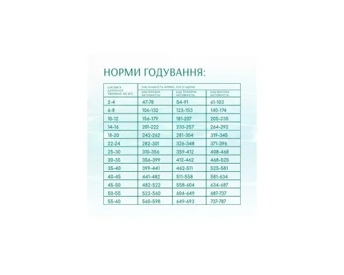 Сухой корм для собак Optimeal Beauty Fitness беззерновой на основе морепродуктов 4 кг (4820215366052)