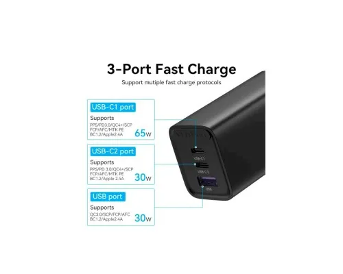 Зарядное устройство Vention 3xUSB 65W (2xUSB-C+USB-A) PD3.0+QC4.0 black (FEDB0-EU)