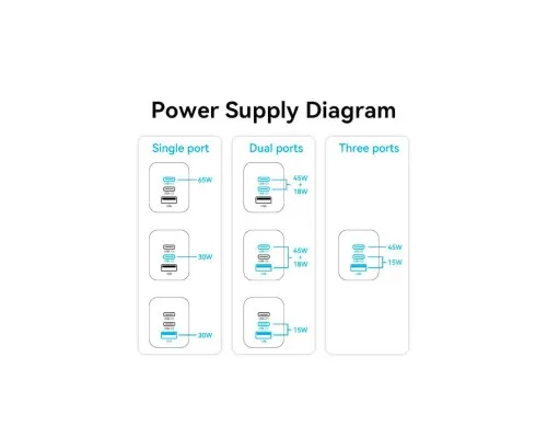 Зарядное устройство Vention 3xUSB 65W (2xUSB-C+USB-A) PD3.0+QC4.0 black (FEDB0-EU)