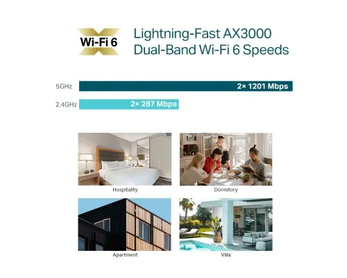 Точка доступа Wi-Fi TP-Link EAP655-WALL