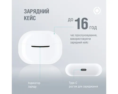 Навушники Piko TWS-MiniJoy White (1283126583421)