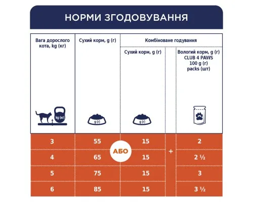 Сухой корм для кошек Club 4 Paws Премиум. С кроликом 14 кг (4820083909153)