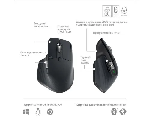 Комплект Logitech MX Keys S Plus Palmrest Wireless UA Graphite (920-011614)