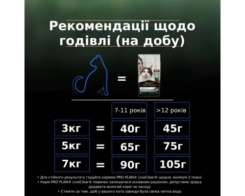 Сухой корм для кошек Purina Pro Plan LiveClear для стерилизованных кошек старше 7 лет 1.4 кг (7613287232731)