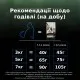 Сухой корм для кошек Purina Pro Plan LiveClear для стерилизованных кошек старше 7 лет 1.4 кг (7613287232731)