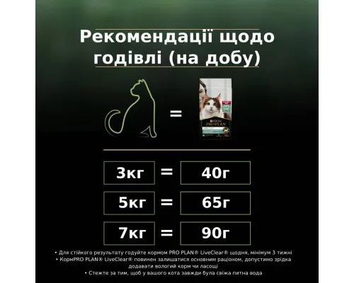 Сухий корм для кішок Purina Pro Plan LiveClear для стерилізованих котів з індичкою 1.4 кг (7613287232564)