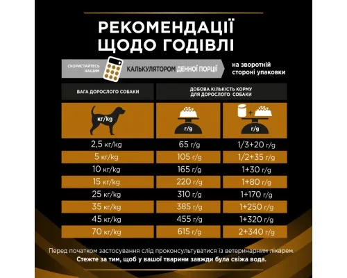 Сухий корм для собак Purina Pro Plan Veterinary Diets NF Renal Function 1.5 кг (7613287916464)