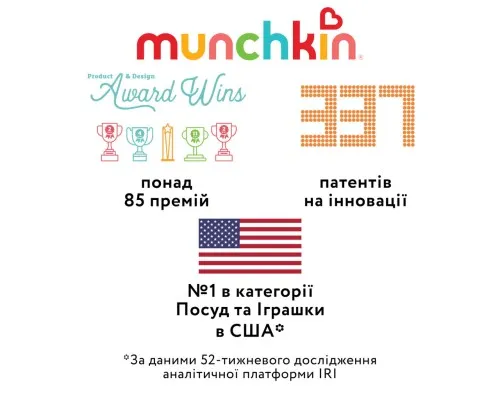 Ніблер Munchkin мятна (2900990828685) (43101.04)