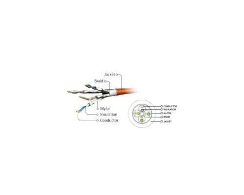 Патч-корд 0.5м S/FTP Cat 6A CU LSZH grey Cablexpert (PP6A-LSZHCU-0.5M)