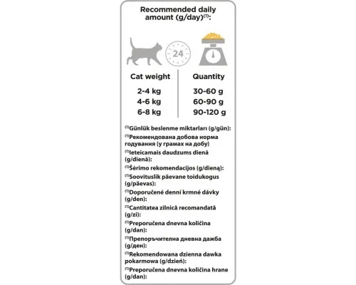 Сухой корм для кошек Purina Pro Plan Original Adult 1+ с курицей 1.5 кг (7613036505956)