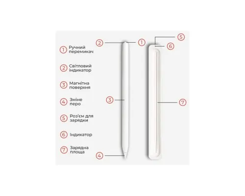 Стилус AirOn AirSens with charging case white for iPad (6126755813229)