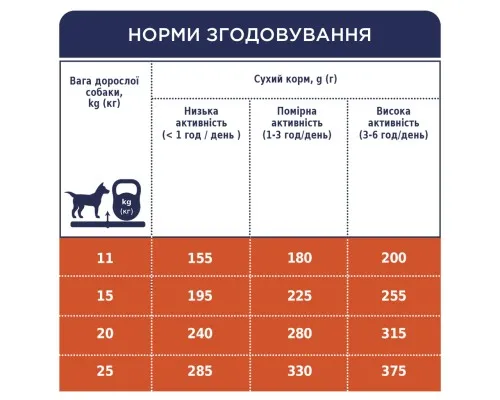 Сухой корм для собак Club 4 Paws Премиум. Для средних пород 14 кг(П) (4820215366328)