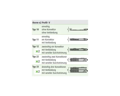 Радиатор отопления Kermi Therm-X2 Profil-V, FTV, 22 тип, 500x2300мм (FTV220502301R2Z)