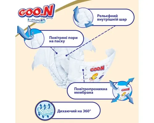 Підгузки GOO.N Premium Soft Newborn до 5 кг розмір SS на липучках 72 шт (863222)