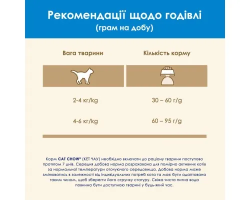 Сухий корм для кішок Purina Cat Chow Feline 3 в 1 з індичкою 15 кг (7613034153746)