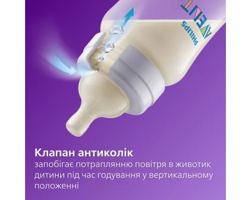 Бутылочка для кормления Philips AVENT Анти-колик 260 мл (SCY103/01)