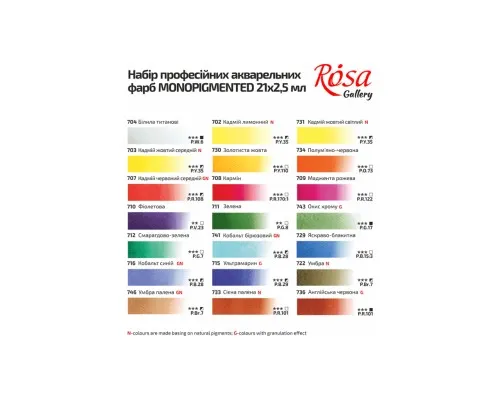 Акварельні фарби Rosa Gallery Monopigmented в метал. пеналі Індиго 21 кольорів кювета (4823098525721)