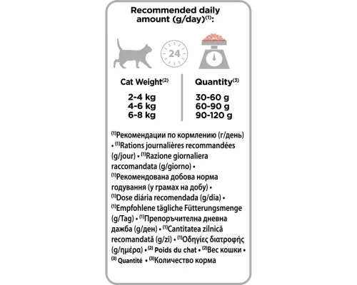 Сухой корм для кошек Purina Pro Plan Original с лососем 400 г (7613036545037)