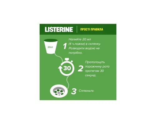 Ополаскиватель для полости рта Listerine Зеленый чай 250 мл (3574661253398/3574661253350)