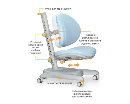 Детское кресло Mealux Ortoback Blue (Y-508 KBL)