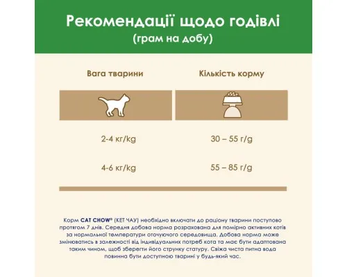 Сухой корм для кошек Purina Cat Chow Sterilised с индейкой 15 кг (7613287329592)