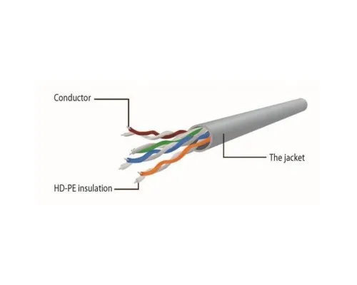 Патч-корд 5м UTP cat 6 CCA red Cablexpert (PP6U-5M/R)