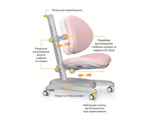 Детское кресло Mealux Ortoback Pink (Y-508 KP)