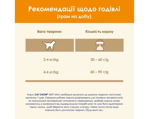 Сухий корм для кішок Purina Cat Chow Adult з качкою 15 кг (7613035394889)