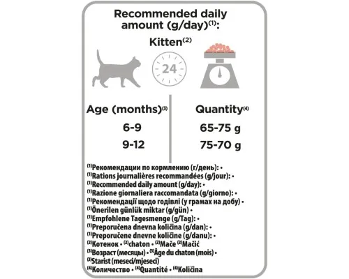 Сухий корм для кішок Purina Pro Plan Sterilised з лососем 3 кг (7613036517454)