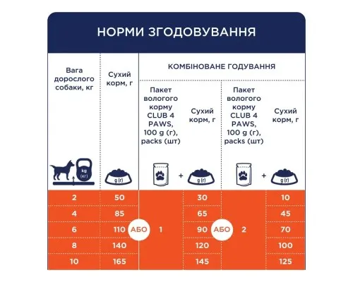 Сухой корм для собак Club 4 Paws Премиум. Для малых пород с уткой 14 кг (4820215368964)