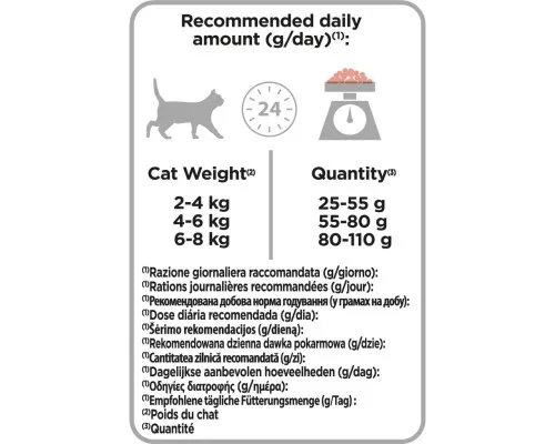 Сухий корм для кішок Purina Pro Plan Sterilised з лососем 400 г (7613036544832)