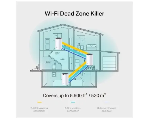 Маршрутизатор TP-Link DECO-S7-3-PACK