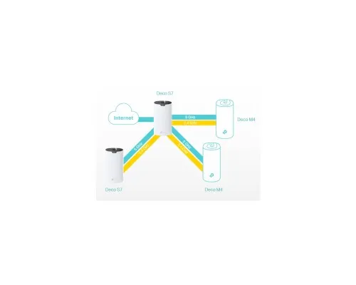 Маршрутизатор TP-Link DECO-S7-3-PACK