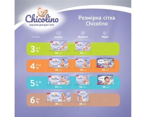 Подгузники Chicolino Medium Размер 5 (11-25 кг) унисекс 32 шт (4823098410829)