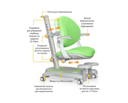 Детское кресло Mealux Ortoback Plus Green (Y-508 KZ Plus)