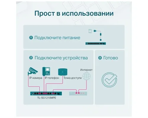 Коммутатор сетевой TP-Link TL-SG1210MPE